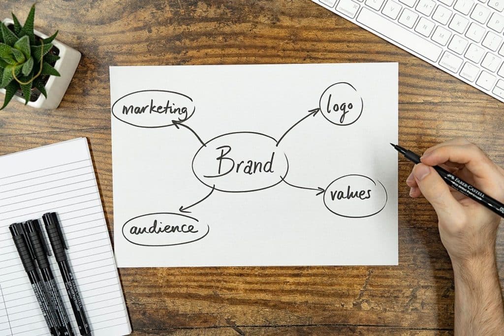 brand aspects