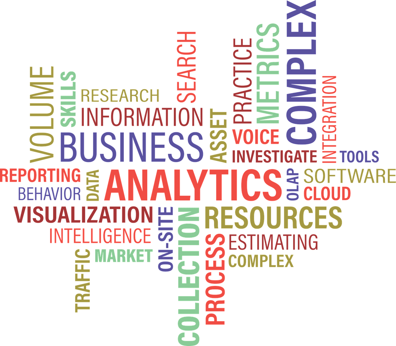 best analytic tools for business analysis