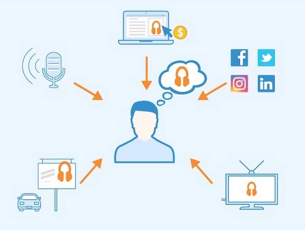 Which Distribution Channel Drives Results Fastest