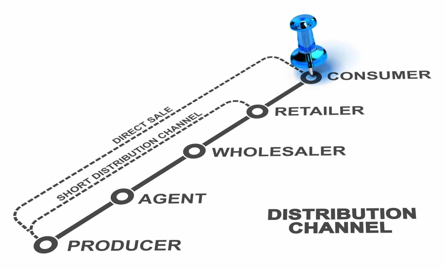 business distribution