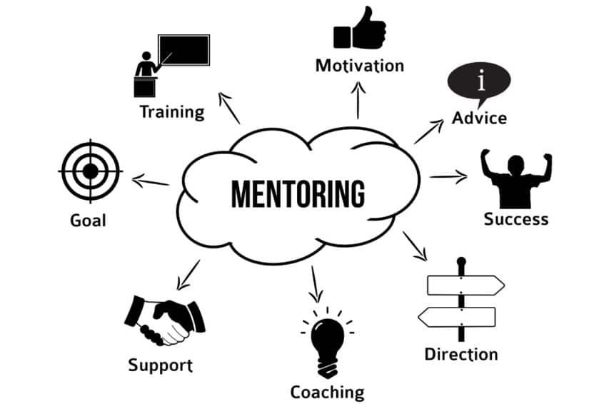 Importance Of Having A Mentor In Business Importance Of Mentoring: 4 Biggest Benefits (With Examples)