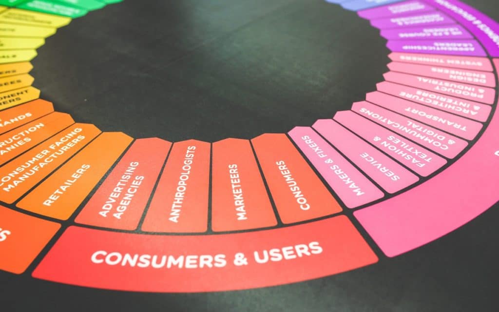 what companies are in the consumer services field