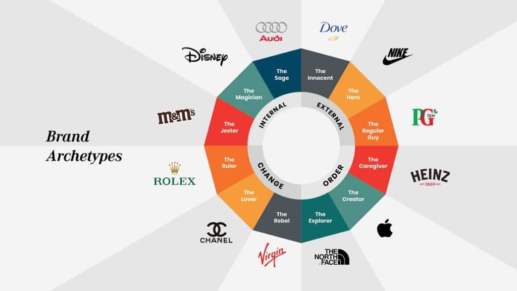 brand archetypes