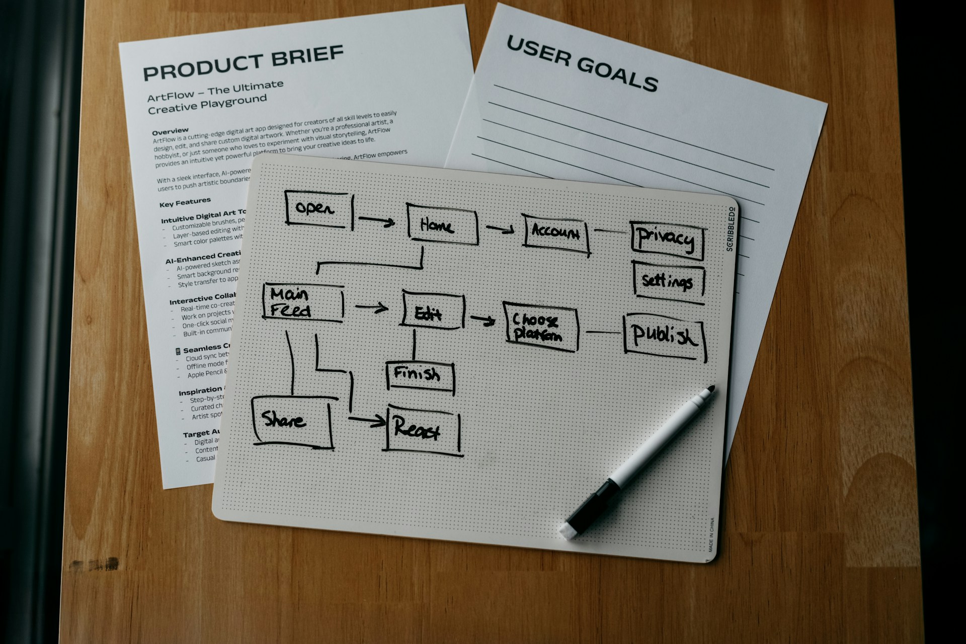 10 Async Team Workflows That Help Distributed Teams Move Faster (With ...